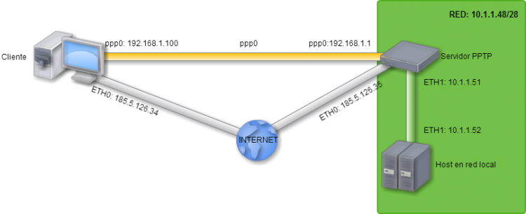 vpn1