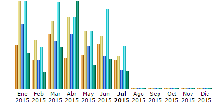 2015-07-20 11_31_35-Statistics for azn.es (2015-07) - main